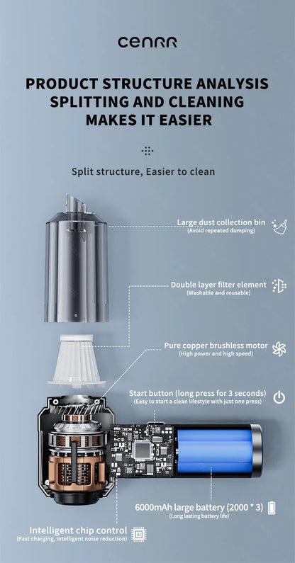 CENRR 998000PA Car Vacuum Cleaner Strong Suction Powerful Handheld Wireless Vacuum Cleaner Mini Blower for Home Appliance